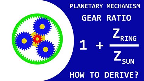 planetary gearbox calculator.